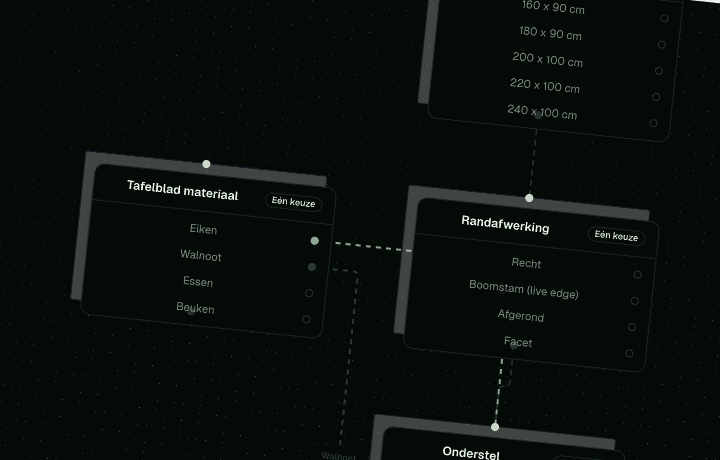 Haluso visuele flow diagram met vertakkingen en boomstructuur